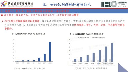 新材料與投資邏輯 任重道遠的星辰大海，呼喚精耕細作