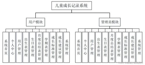 基于Java的兒童成長(zhǎng)記錄系統(tǒng)設(shè)計(jì)與實(shí)現(xiàn)