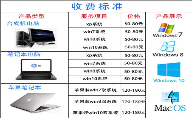 蘋果裝雙系統 拒當冤大頭，看完報價再裝不吃虧